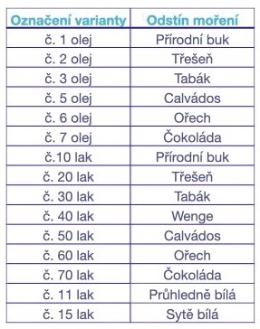 Tabulka odstínů Kolacia.001-2